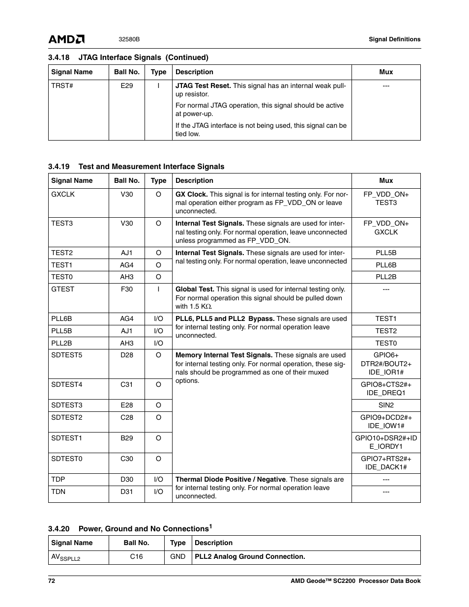 19 test and measurement interface signals, 20 power, ground and no connections | AMD Geode SC2200 User Manual | Page 68 / 429