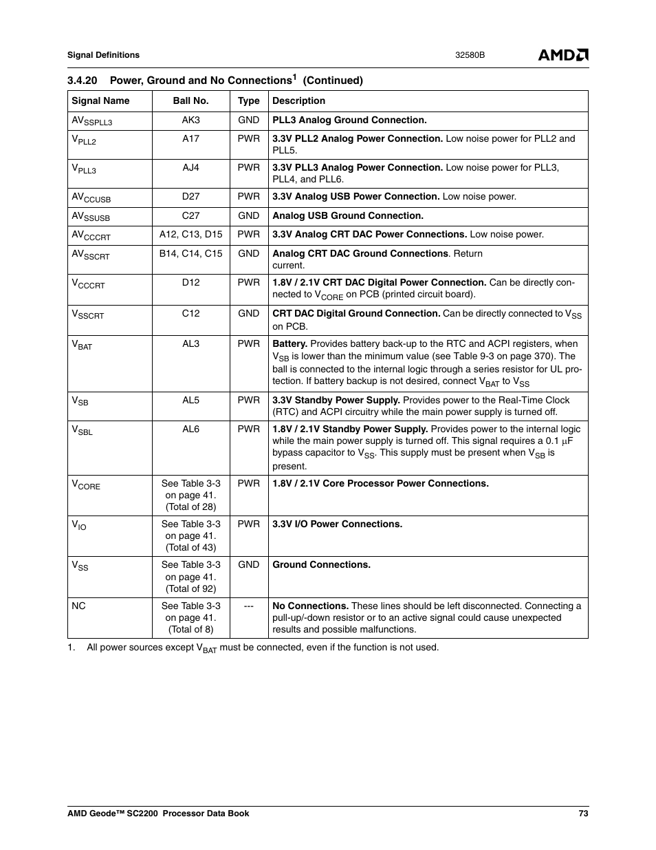 AMD Geode SC2200 User Manual | Page 69 / 429