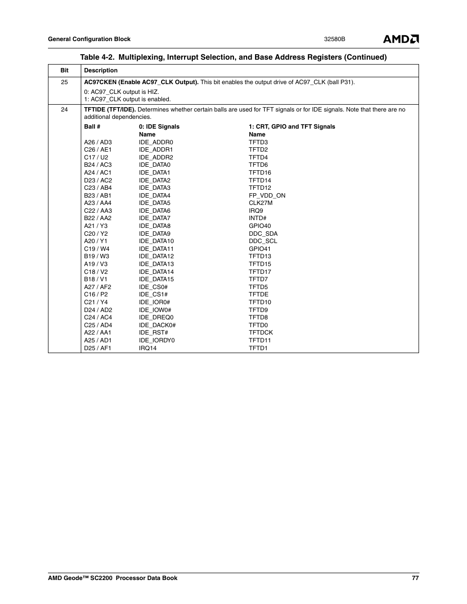 AMD Geode SC2200 User Manual | Page 73 / 429