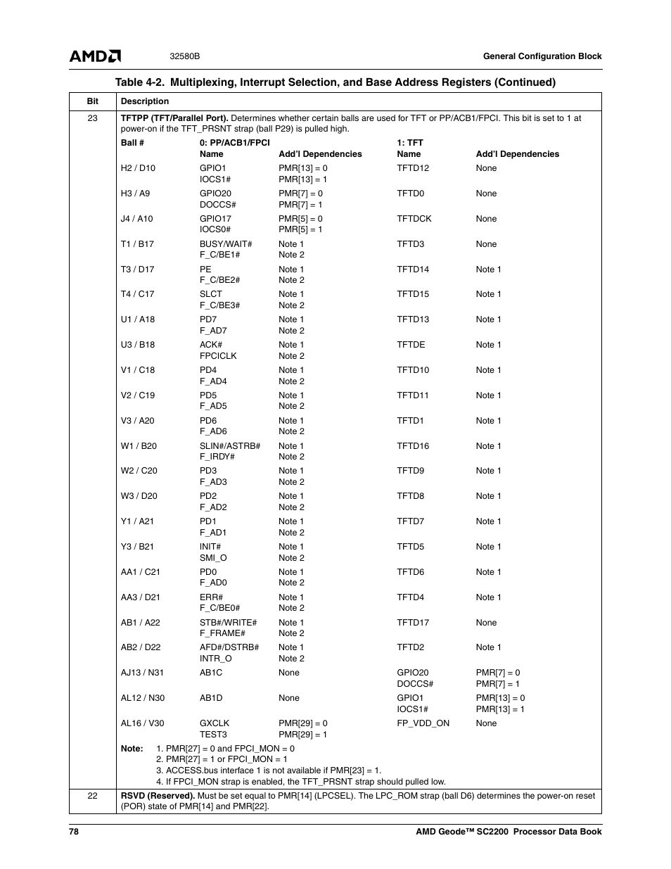 AMD Geode SC2200 User Manual | Page 74 / 429