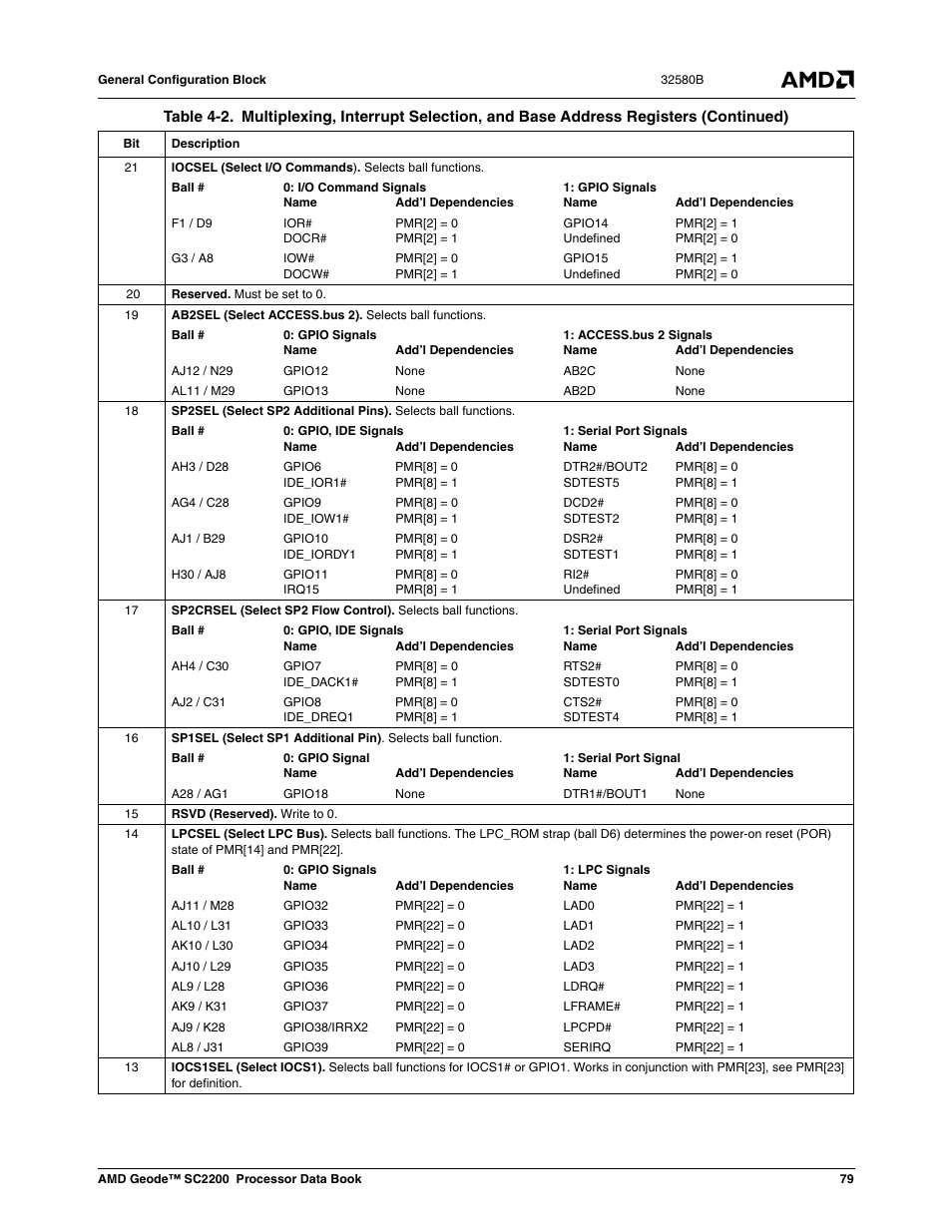 AMD Geode SC2200 User Manual | Page 75 / 429