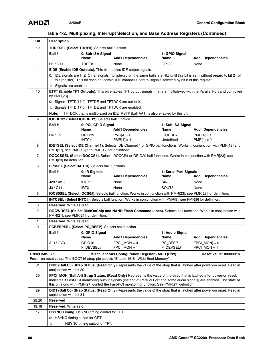 AMD Geode SC2200 User Manual | Page 76 / 429