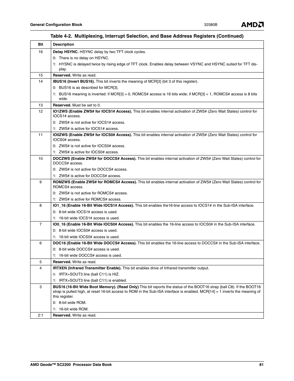 AMD Geode SC2200 User Manual | Page 77 / 429