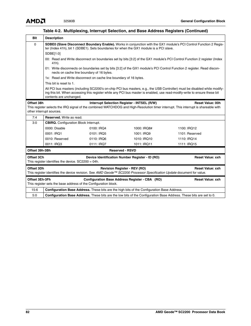 AMD Geode SC2200 User Manual | Page 78 / 429