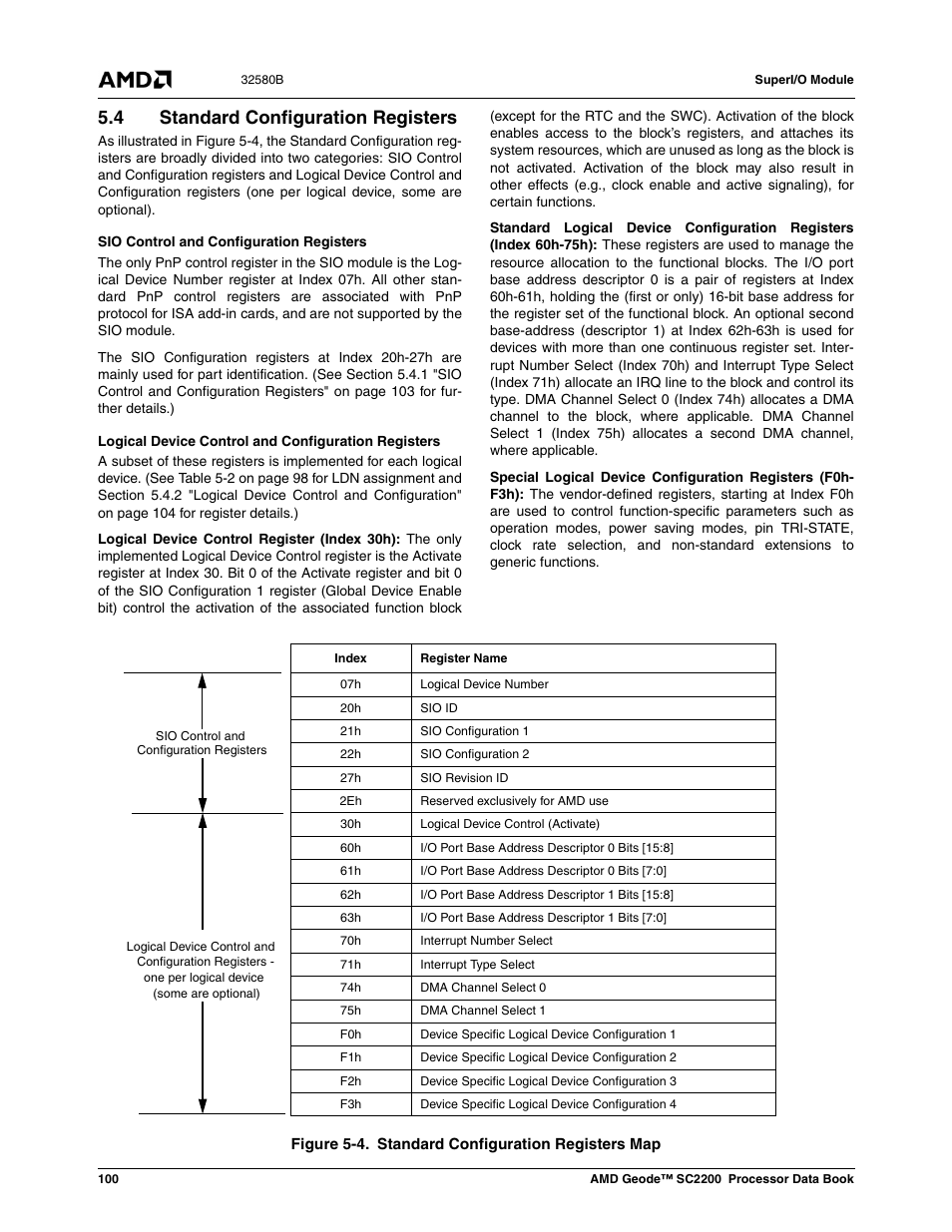 4 standard configuration registers, Figure 5-4, Standard configuration registers map | AMD Geode SC2200 User Manual | Page 94 / 429