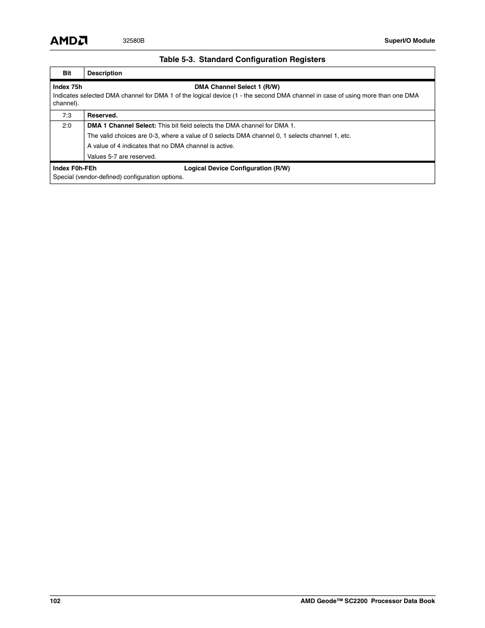 AMD Geode SC2200 User Manual | Page 96 / 429