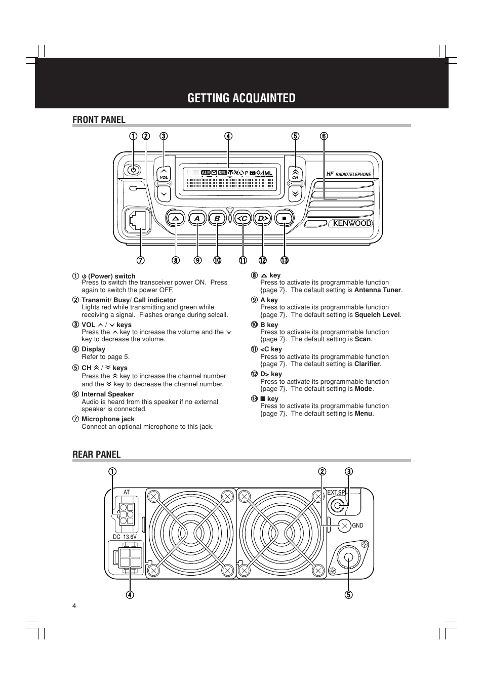 Getting acquainted, Front panel, Rear panel | Kenwood TK-90 User Manual | Page 8 / 26