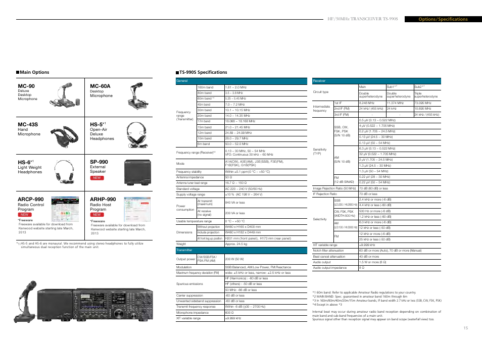 Mc-90, Mc-60a, Mc-43s | Hs-6, Arhp-990, Arcp-990, Hs-5, Sp-990 | Kenwood TS-990S User Manual | Page 16 / 16
