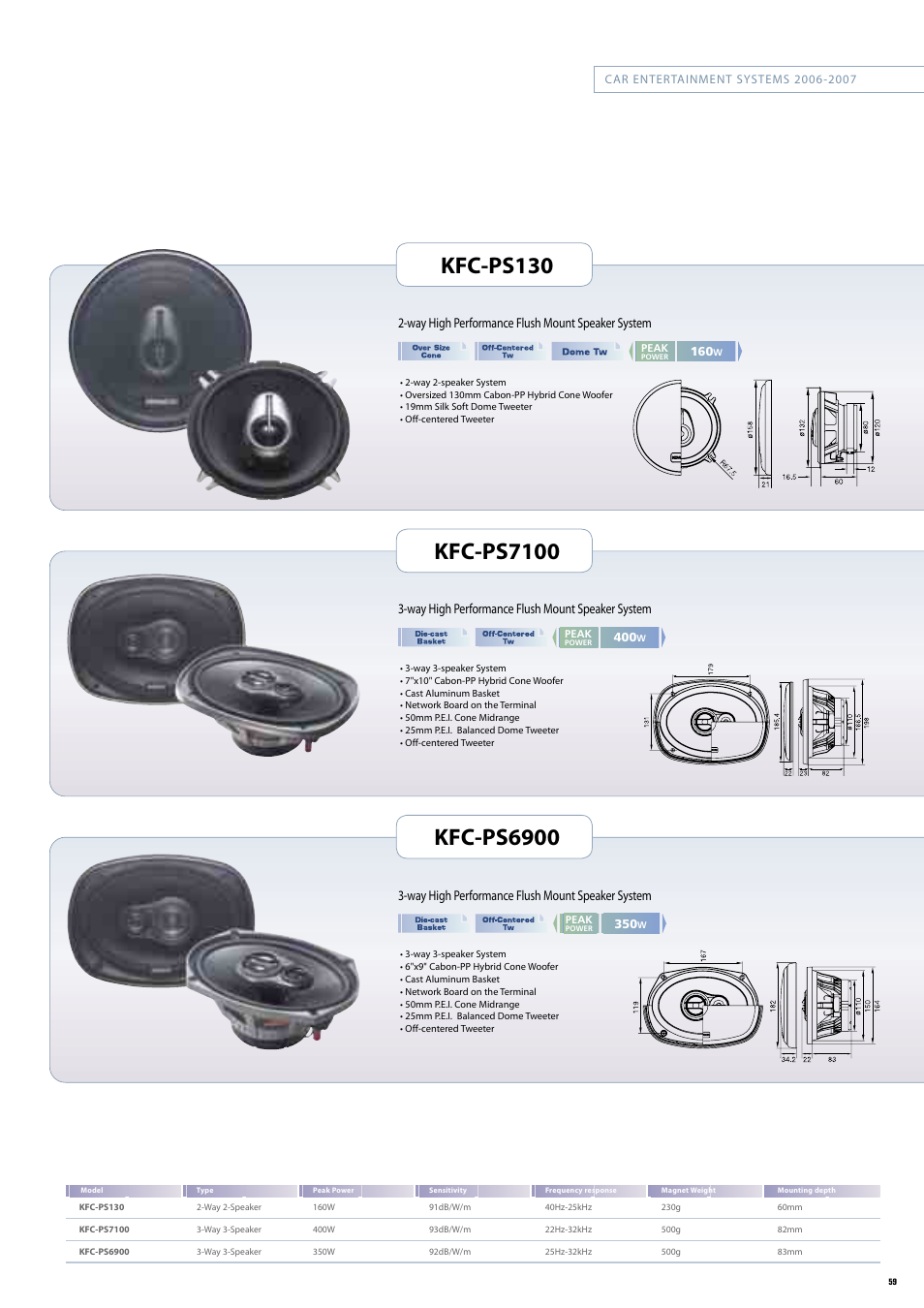 Kfc-ps130, Kfc-ps7100, Kfc-ps6900 | Kenwood KFC-1651MRW User Manual | Page 2 / 7