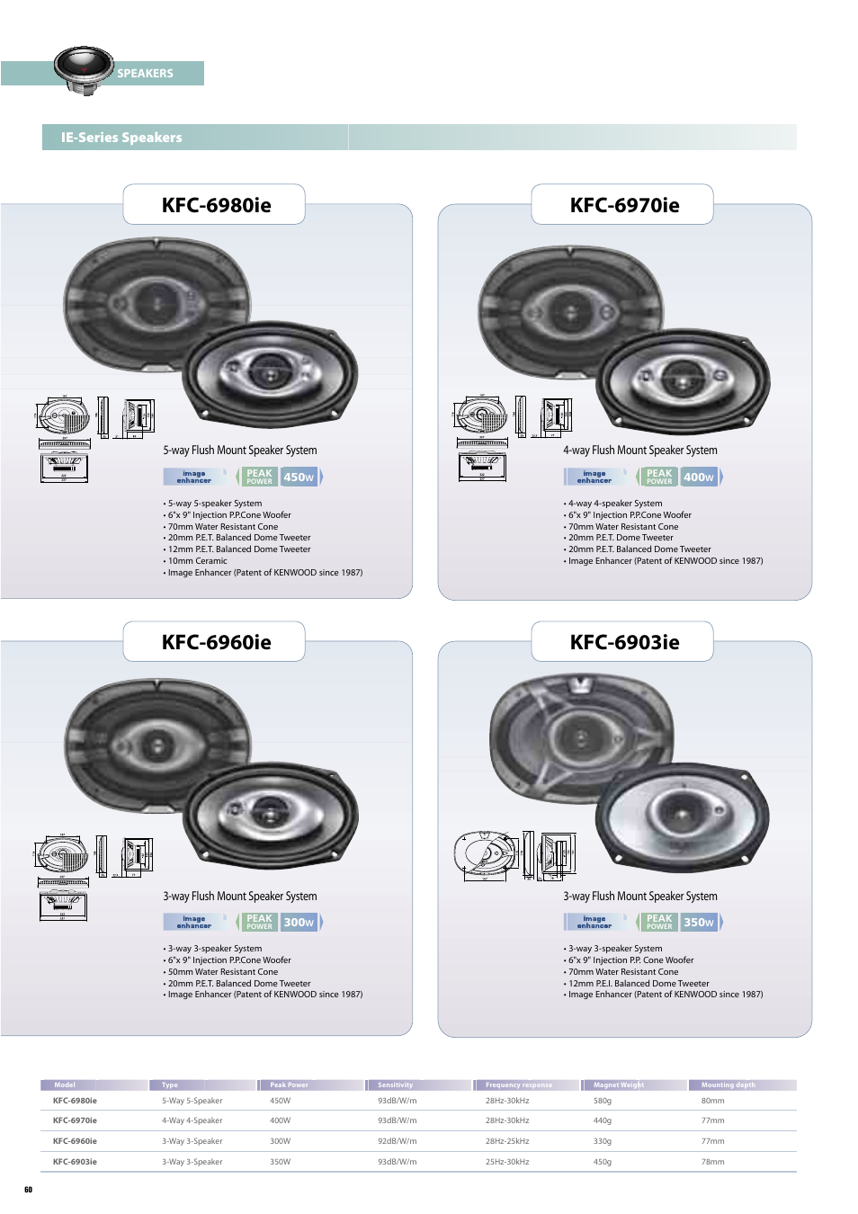 Kfc-6970ie, Kfc-6960ie, Kfc-6903ie | Kfc-6980ie, Le-series speakers, Iiulqqi inn^ii|k, Speakers | Kenwood KFC-1651MRW User Manual | Page 3 / 7