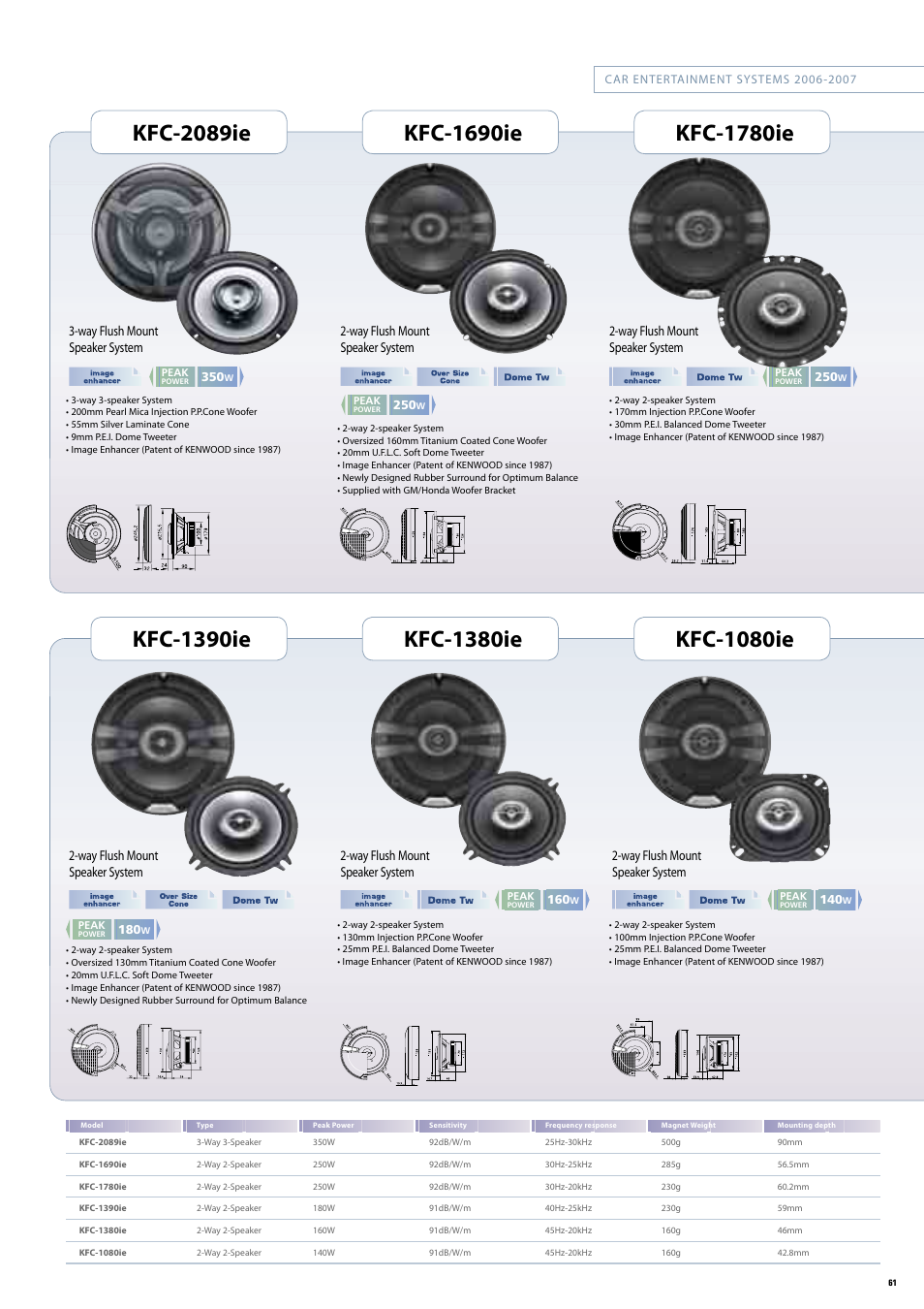 Kfc-2089ie, Kfc-1690ie, Kfc-1780ie | Kfc-1390ì6, Kfc-1380ie, Kfc-1080ie | Kenwood KFC-1651MRW User Manual | Page 4 / 7