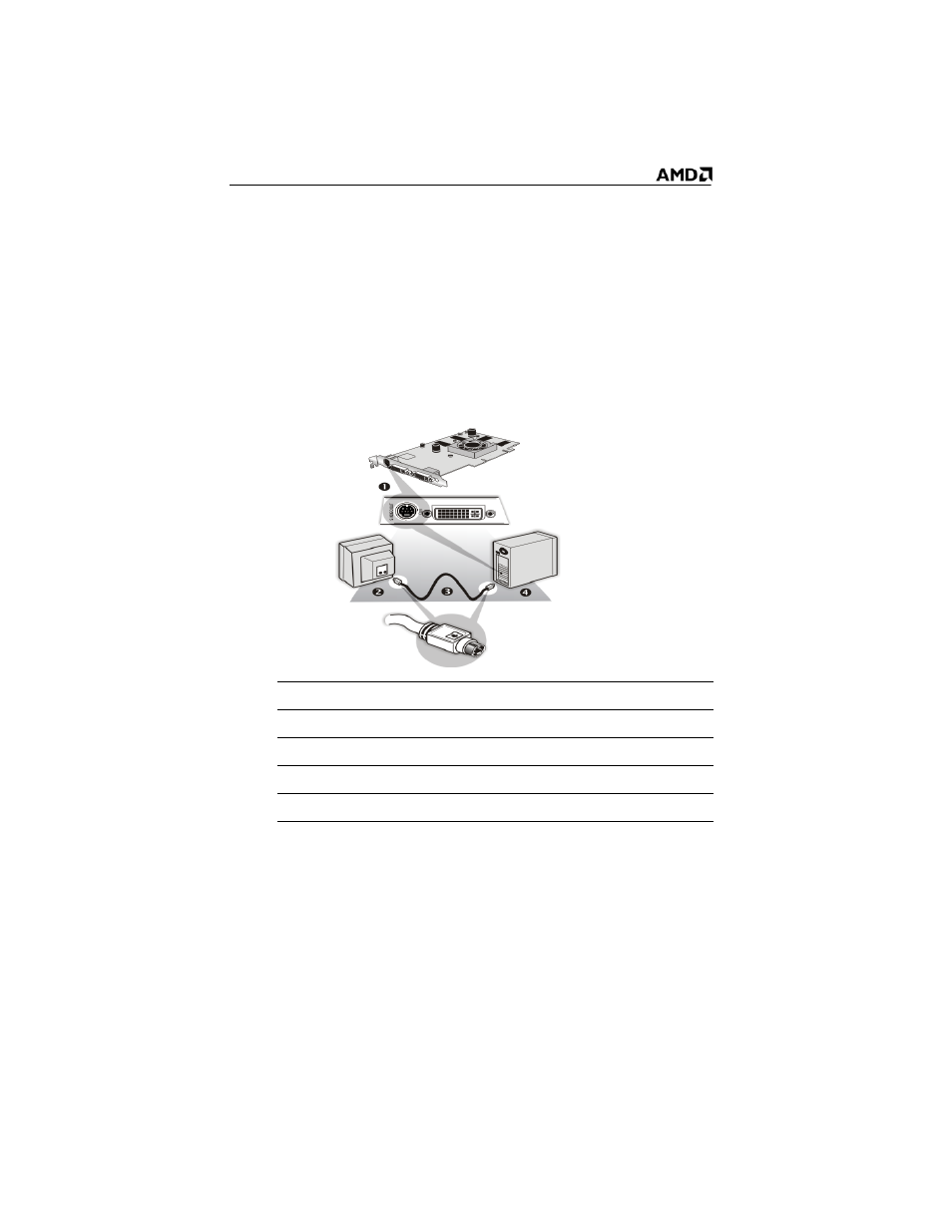 To connect s-video out, Using a monitor vs. using tv display | AMD ATI Radeon x1700 FSC User Manual | Page 12 / 22