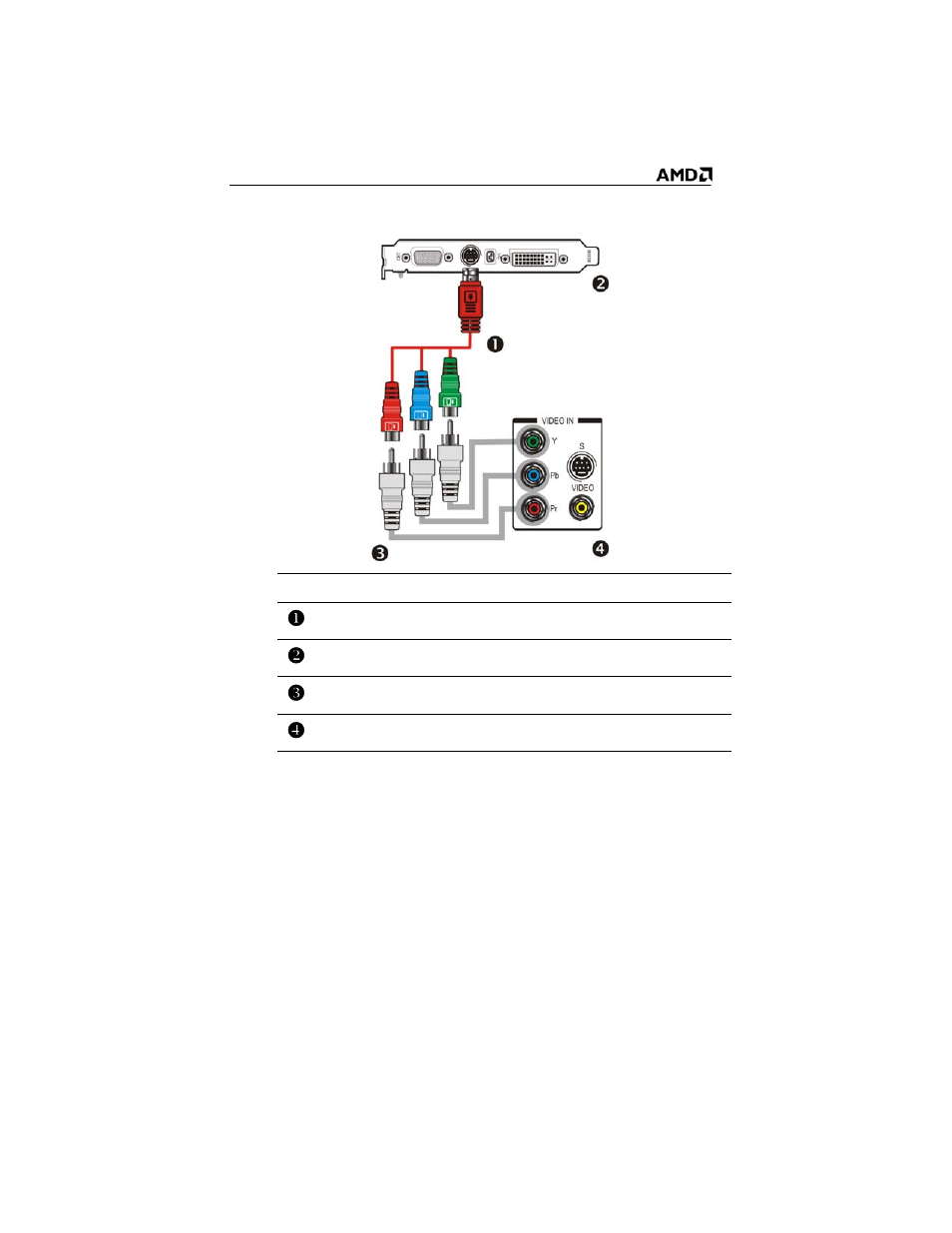 Installing your ati hdtv component video adapter | AMD ATI Radeon x1700 FSC User Manual | Page 14 / 22