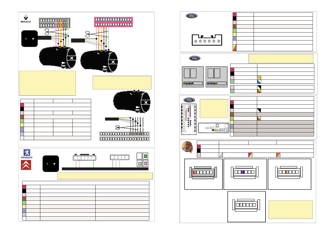 Mondeo, Jgc 2001, Voyager 2001 | Connectors are available under the steering wheel | Kenwood CAW-COMUN2 User Manual | Page 8 / 8