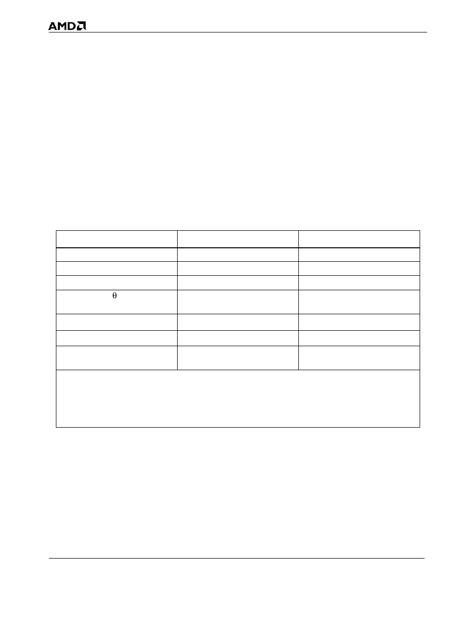 2 thermal solution design requirements, 3 sample heat sinks and attachment methods, Thermal solution design requirements | Sample heat sinks and attachment methods, Table 2, Pib processors | AMD 1207 User Manual | Page 16 / 62