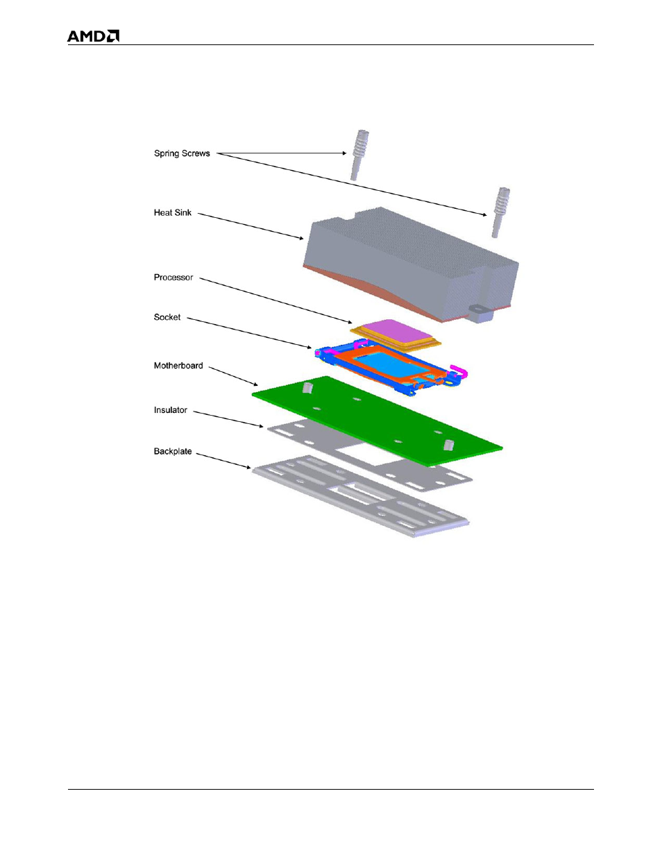 1 backplate assembly, 2 spring screws, Backplate assembly | Spring screws, Figure 5 | AMD 1207 User Manual | Page 24 / 62