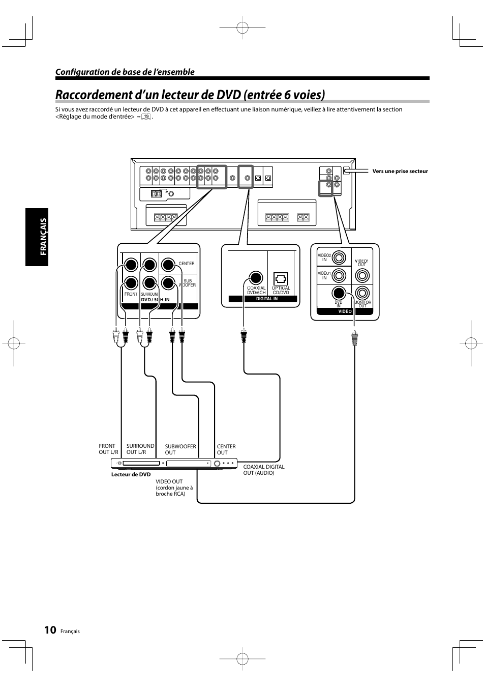 Raccordement d’un lecteur de dvd (entrée 6 voies), Configuration de base de l’ensemble, Fr anç ais | Kenwood KRF-V5200D User Manual | Page 10 / 192