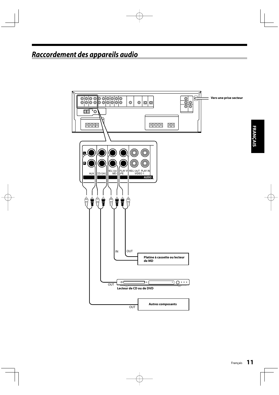 Raccordement des appareils audio, Fr anç ais | Kenwood KRF-V5200D User Manual | Page 11 / 192