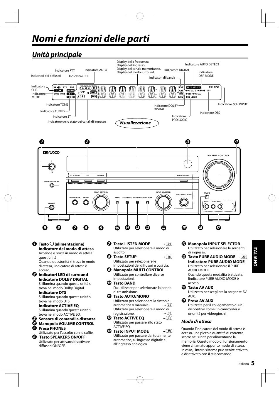 Nomi e funzioni delle parti, Unità principale, It aliano | Modo di attesa, Visualizzazione | Kenwood KRF-V5200D User Manual | Page 119 / 192