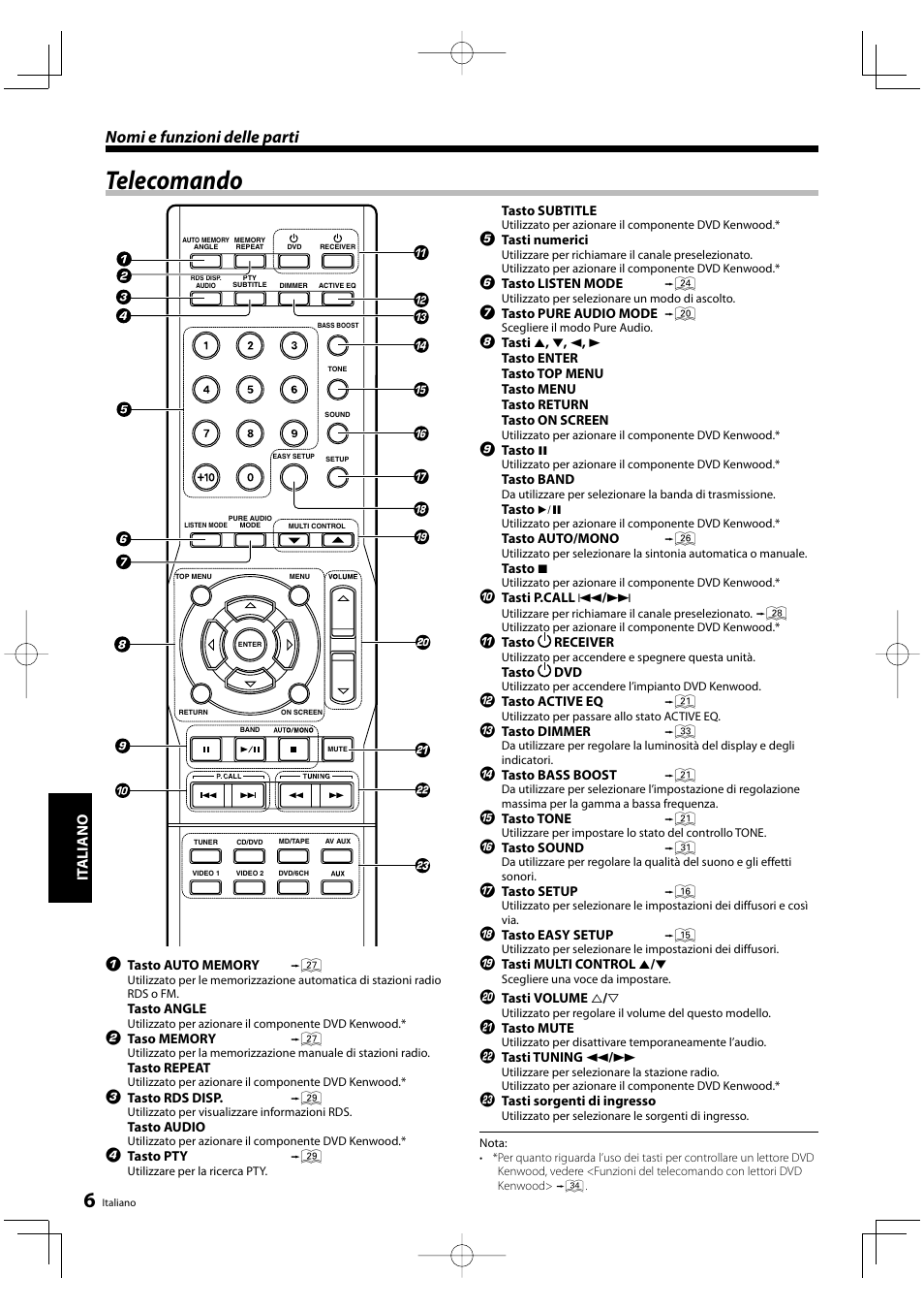 Telecomando, Nomi e funzioni delle parti, It aliano | Kenwood KRF-V5200D User Manual | Page 120 / 192