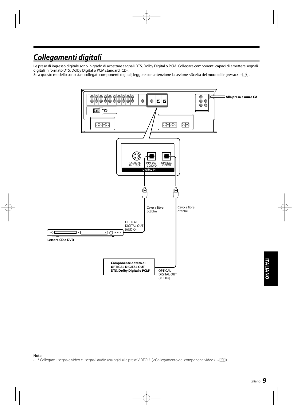 Collegamenti digitali, It aliano | Kenwood KRF-V5200D User Manual | Page 123 / 192