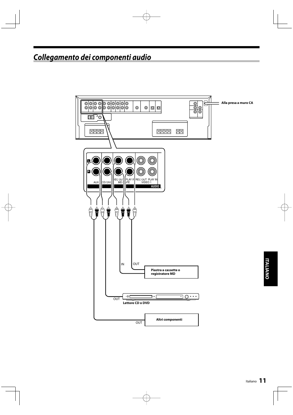 Collegamento dei componenti audio, It aliano | Kenwood KRF-V5200D User Manual | Page 125 / 192