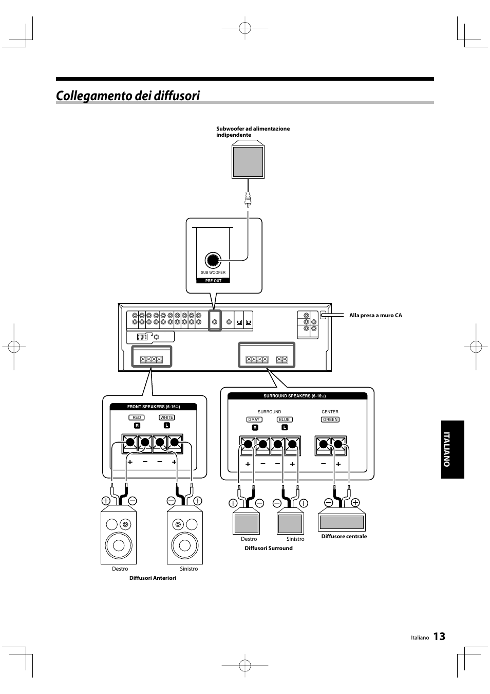 Collegamento dei diffusori, It aliano | Kenwood KRF-V5200D User Manual | Page 127 / 192