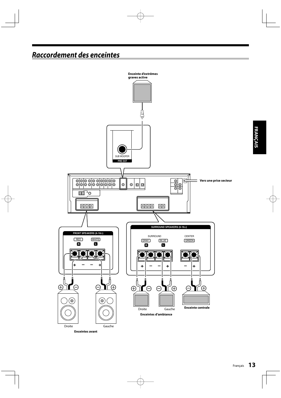 Raccordement des enceintes, Fr anç ais | Kenwood KRF-V5200D User Manual | Page 13 / 192