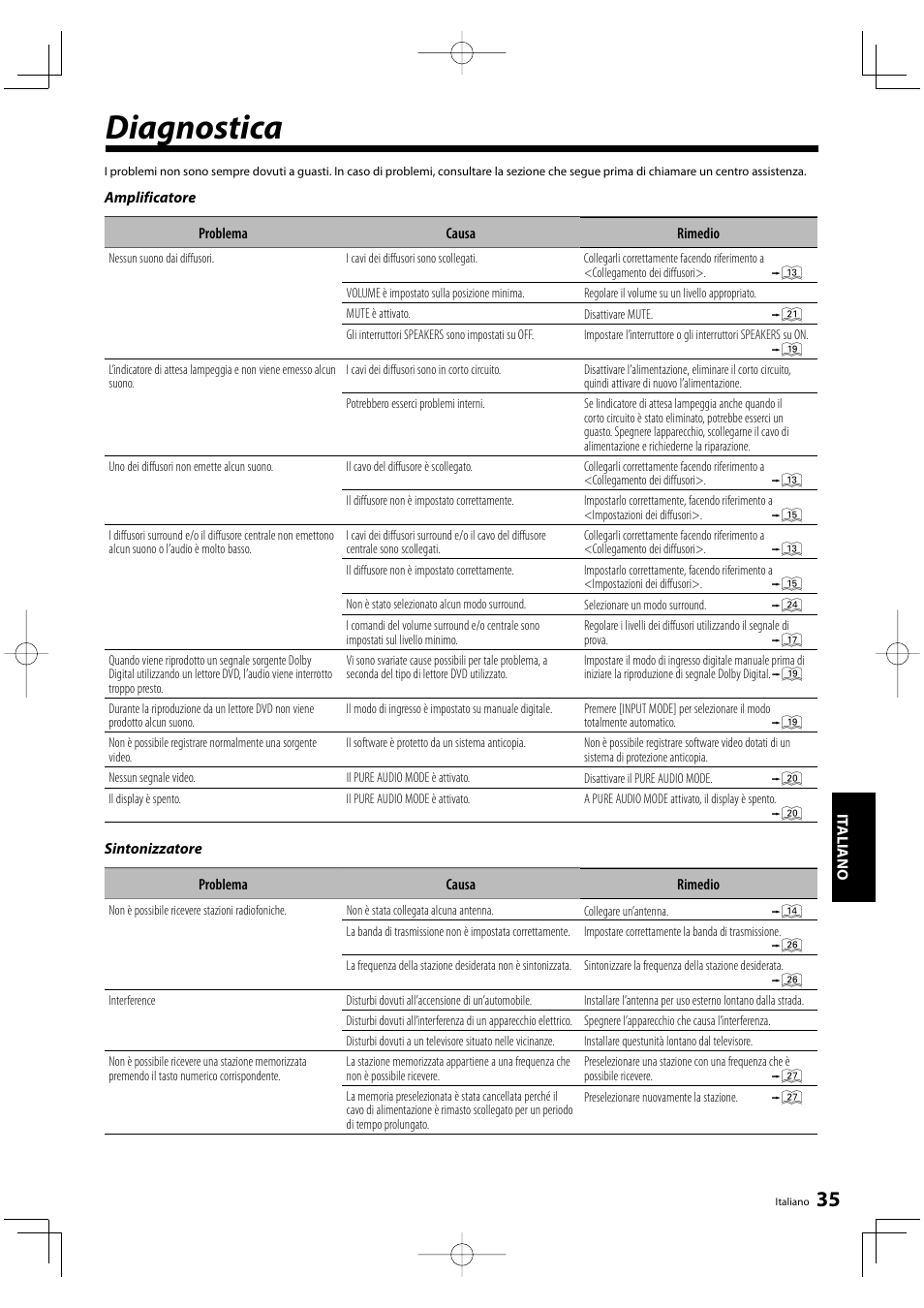 Diagnostica | Kenwood KRF-V5200D User Manual | Page 149 / 192