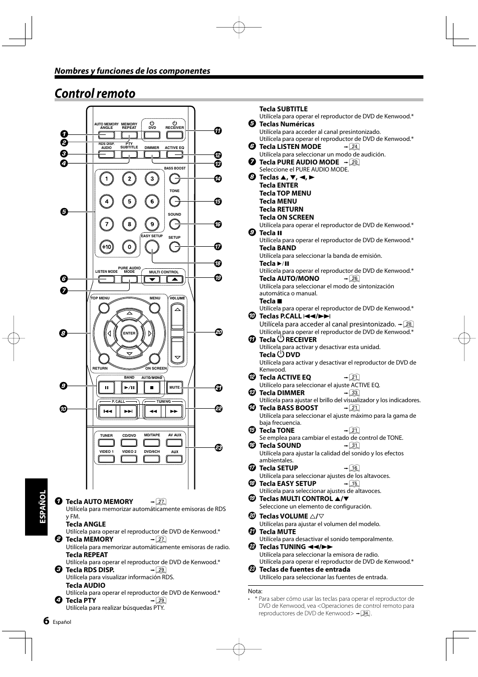 Control remoto, Nombres y funciones de los componentes, Esp añol | Kenwood KRF-V5200D User Manual | Page 158 / 192