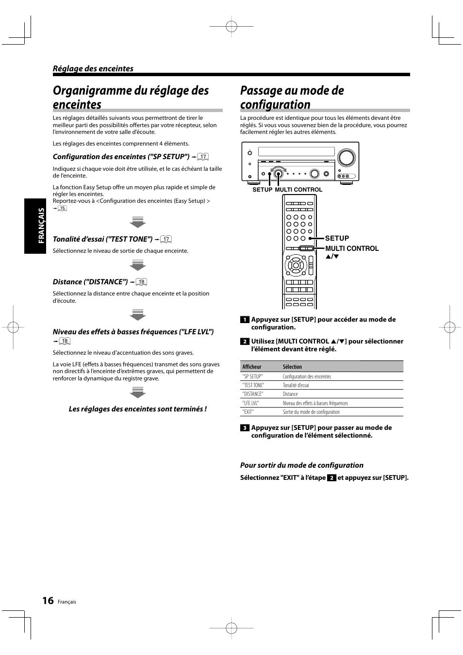 Organigramme du réglage des enceintes, Passage au mode de configuration | Kenwood KRF-V5200D User Manual | Page 16 / 192