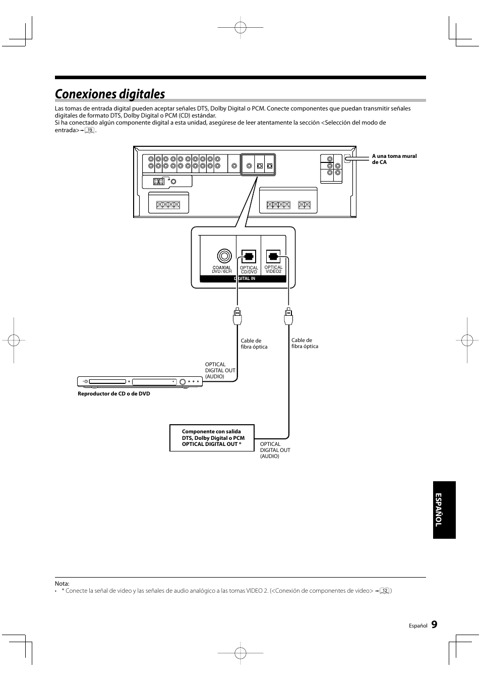 Conexiones digitales, Esp añol | Kenwood KRF-V5200D User Manual | Page 161 / 192