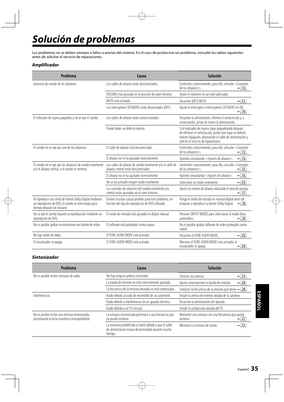 Solución de problemas | Kenwood KRF-V5200D User Manual | Page 187 / 192