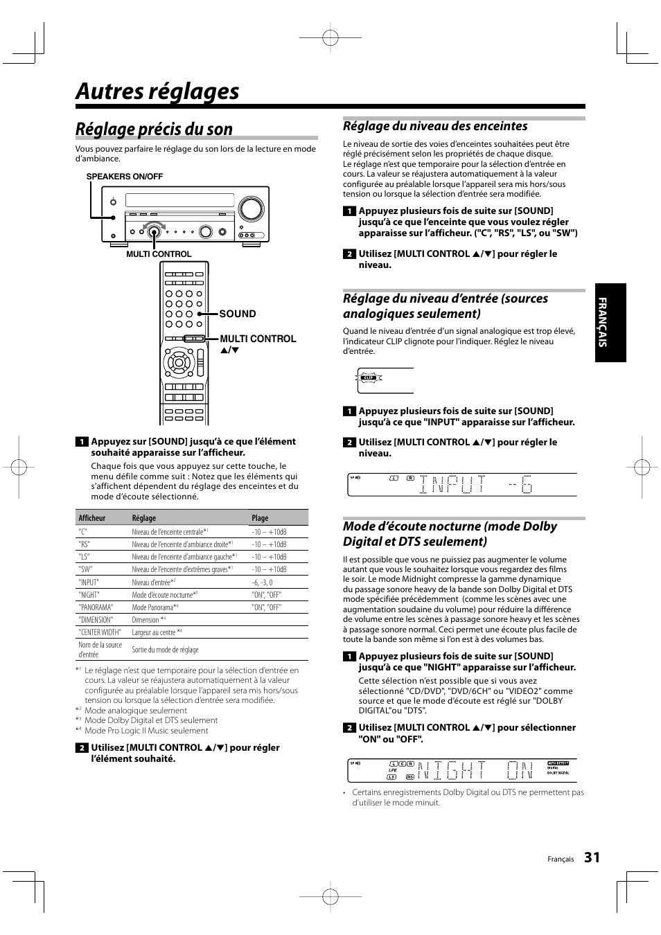 Autres réglages, Réglage précis du son, Réglage du niveau des enceintes | Kenwood KRF-V5200D User Manual | Page 31 / 192