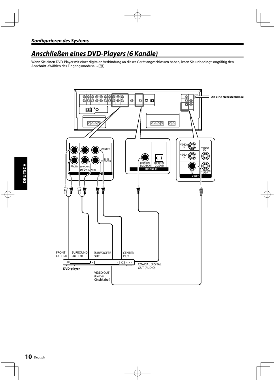 Anschließen eines dvd-players (6 kanäle), Konfigurieren des systems, Deut sch | Kenwood KRF-V5200D User Manual | Page 48 / 192