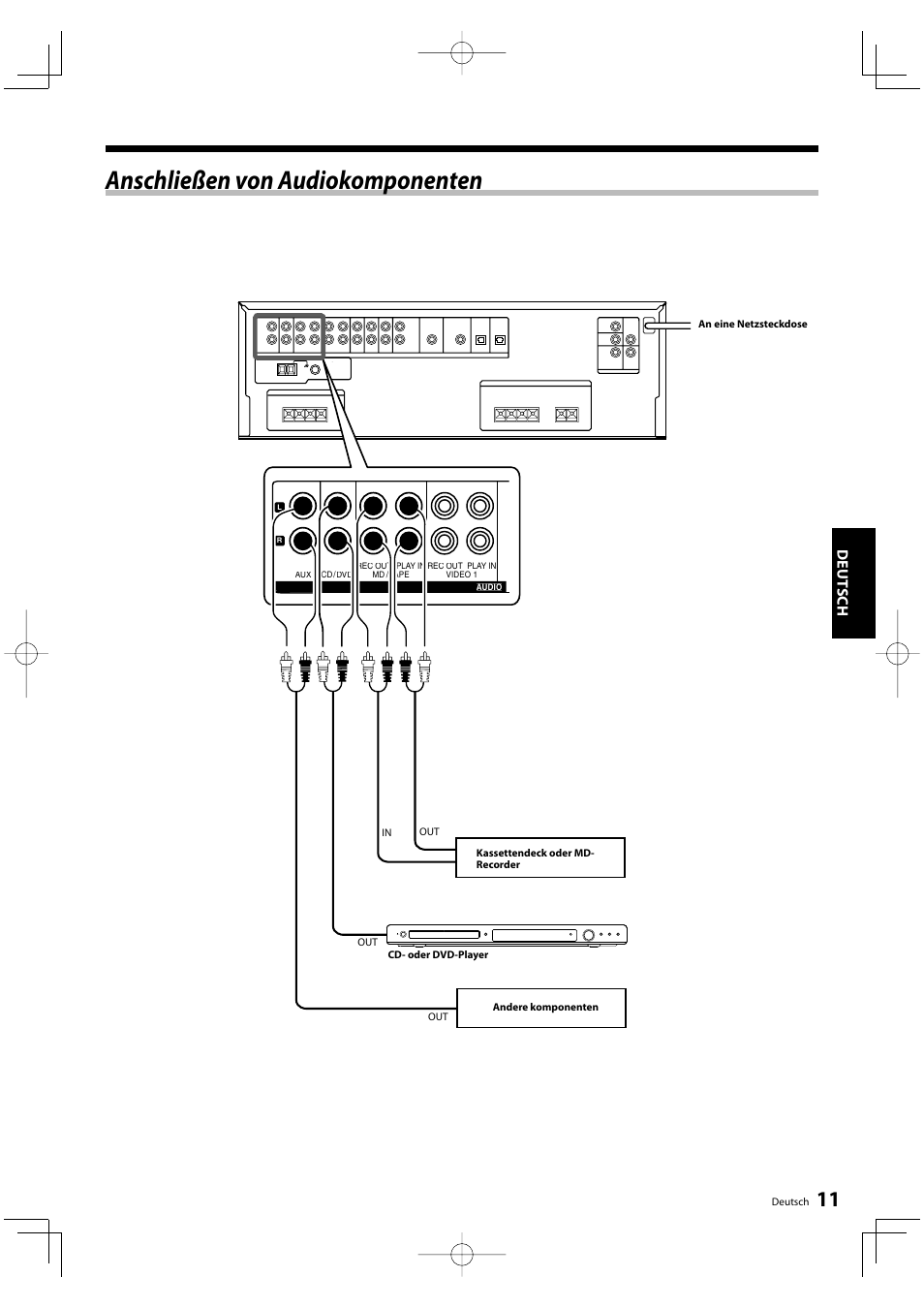 Anschließen von audiokomponenten, Deut sch | Kenwood KRF-V5200D User Manual | Page 49 / 192