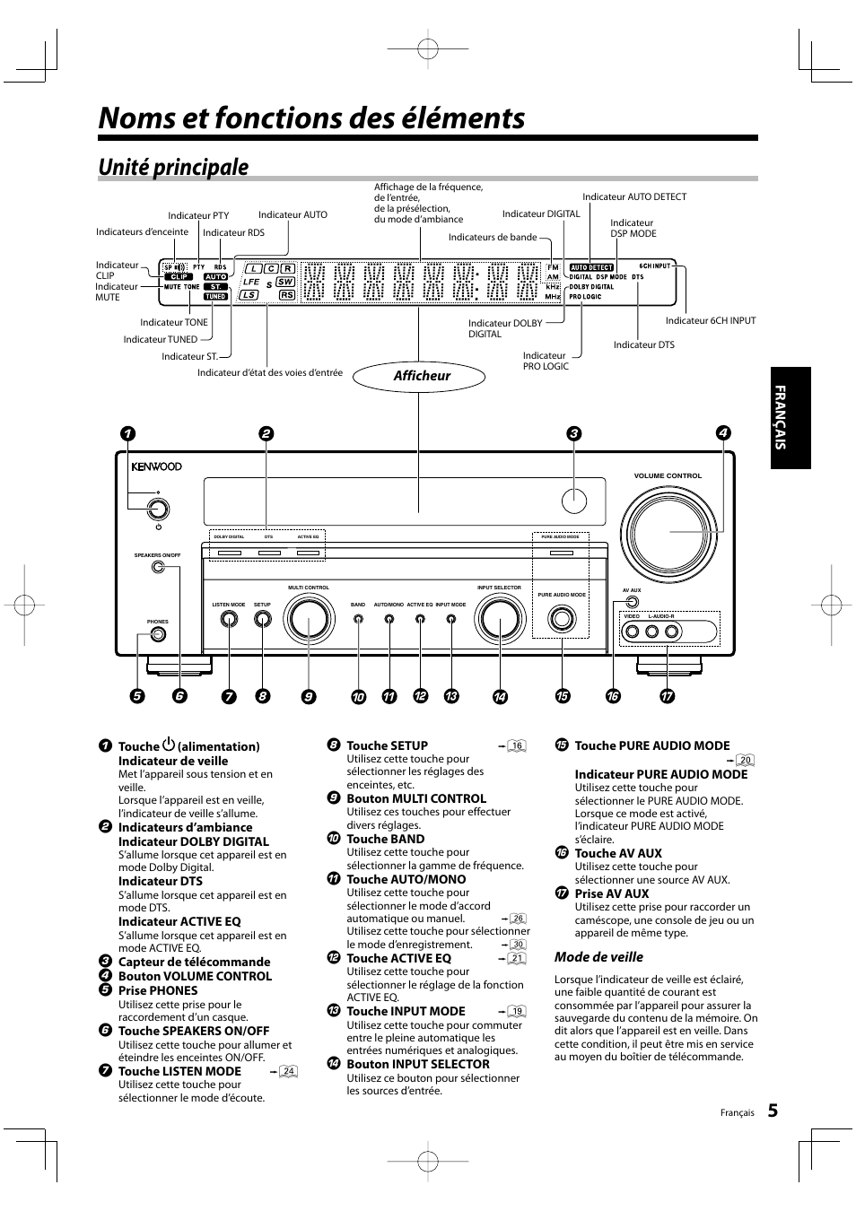 Noms et fonctions des éléments, Unité principale, Fr anç ais | Mode de veille, Afficheur | Kenwood KRF-V5200D User Manual | Page 5 / 192