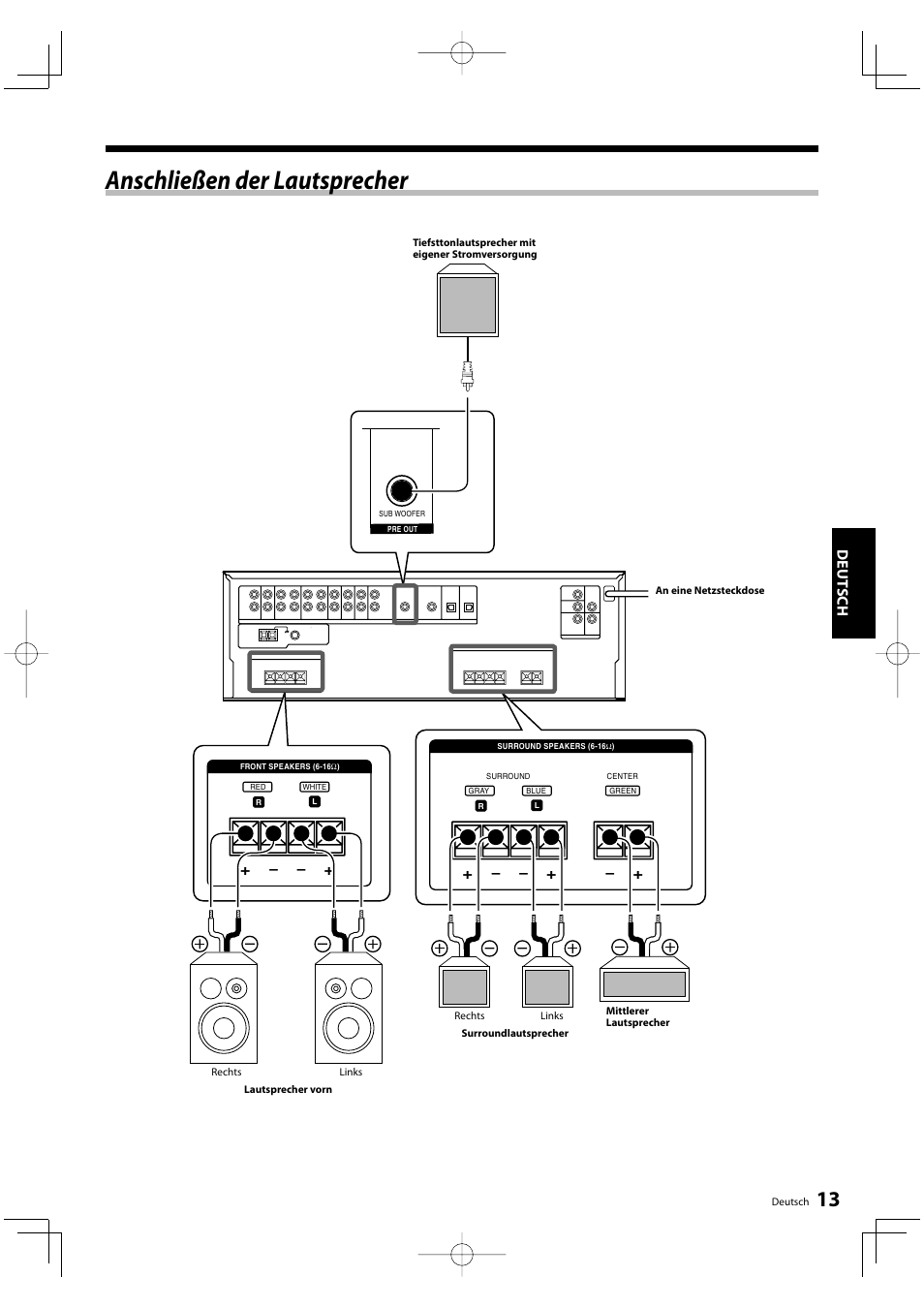 Anschließen der lautsprecher, Deut sch | Kenwood KRF-V5200D User Manual | Page 51 / 192