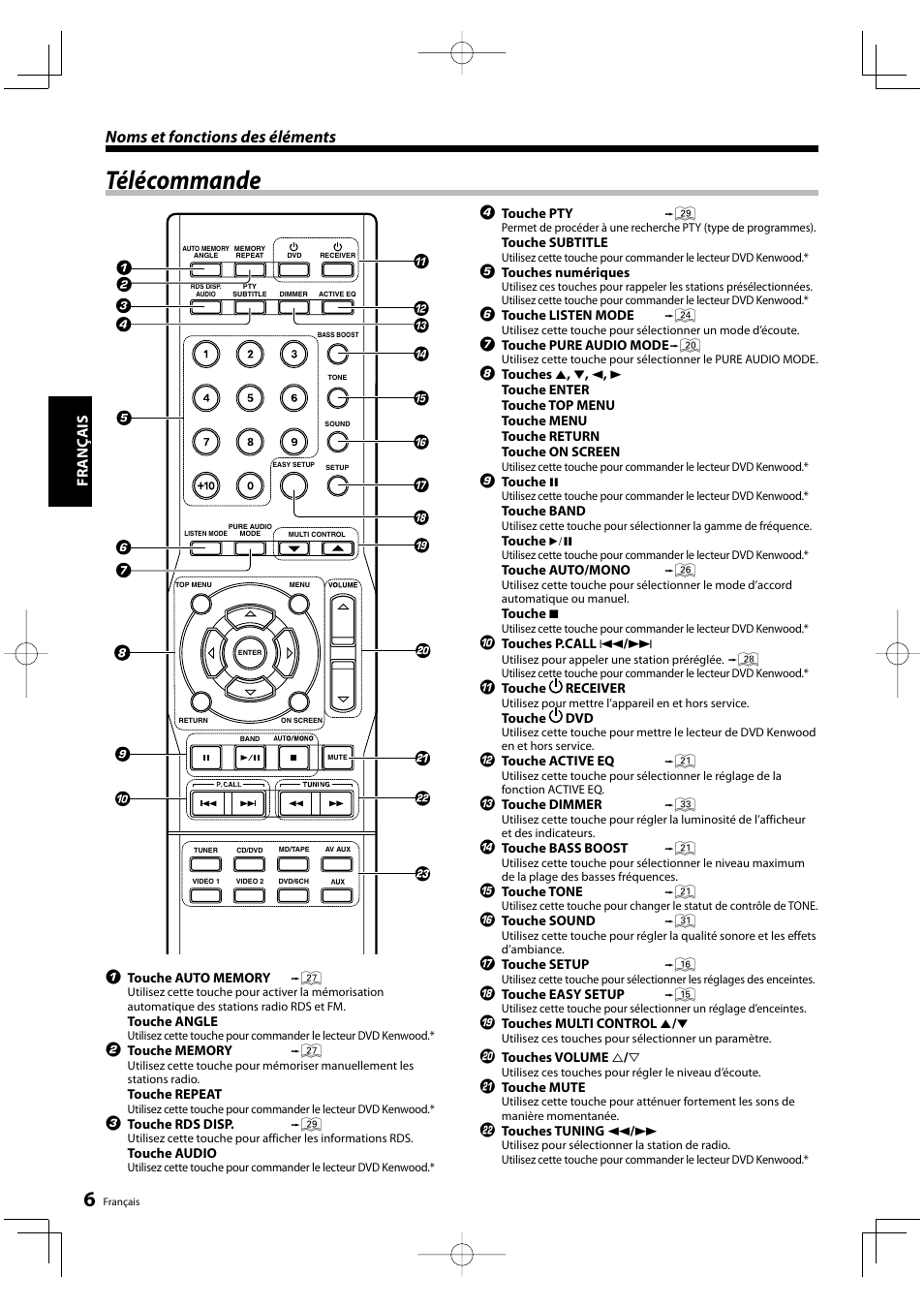 Télécommande, Noms et fonctions des éléments, Fr anç ais | Kenwood KRF-V5200D User Manual | Page 6 / 192