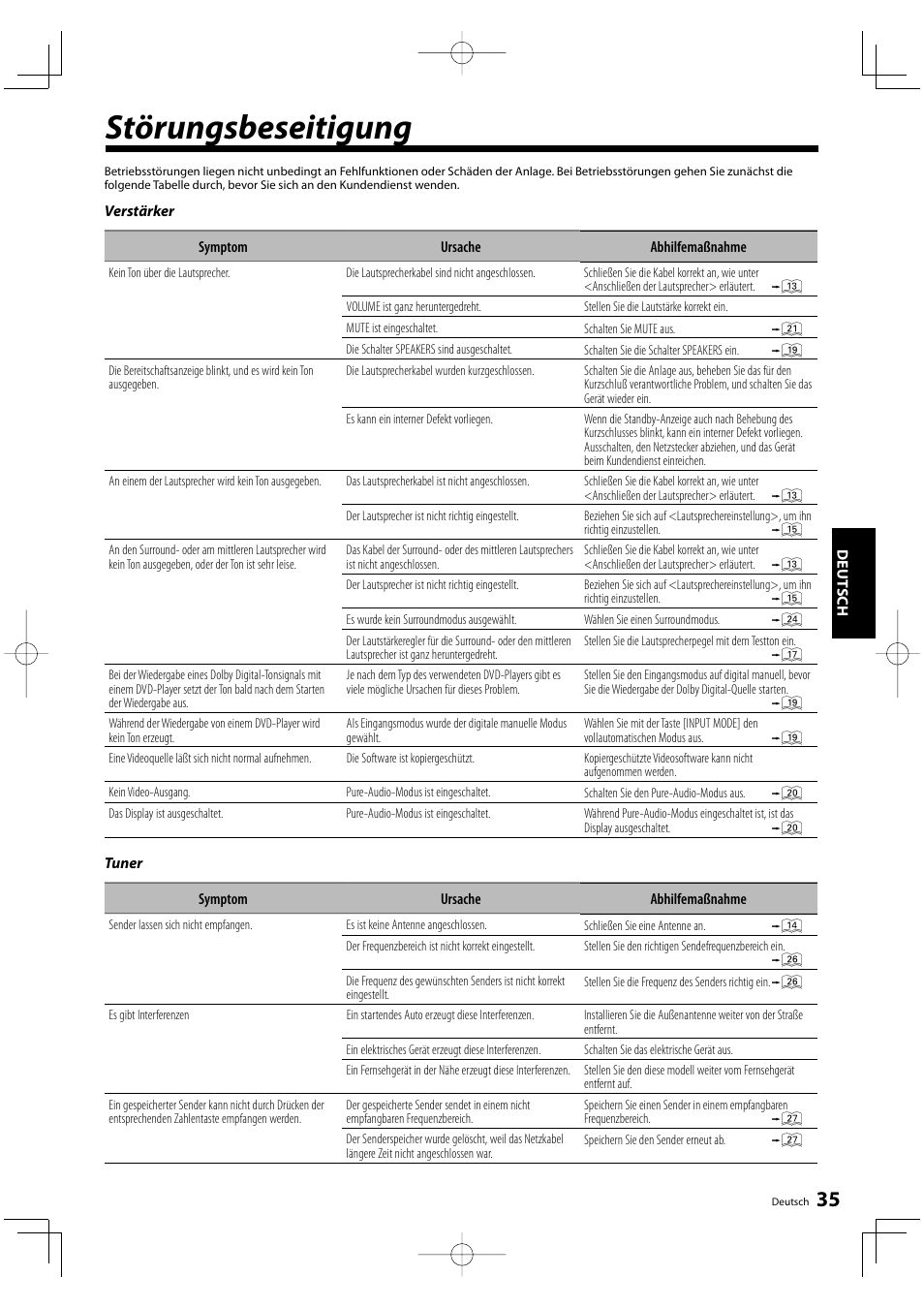 Störungsbeseitigung | Kenwood KRF-V5200D User Manual | Page 73 / 192