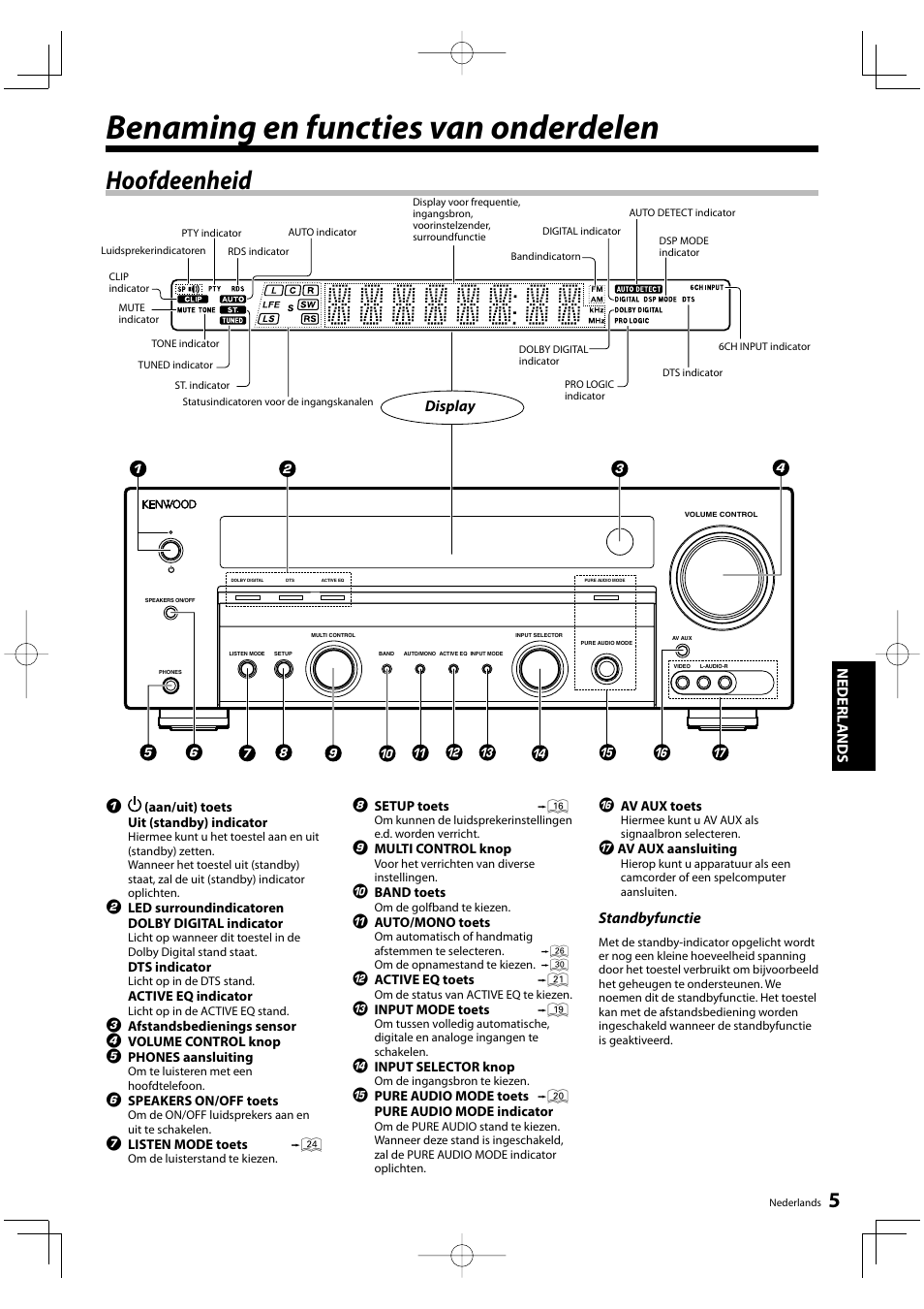 Benaming en functies van onderdelen, Hoofdeenheid, Nederl ands | Standbyfunctie, Display | Kenwood KRF-V5200D User Manual | Page 81 / 192