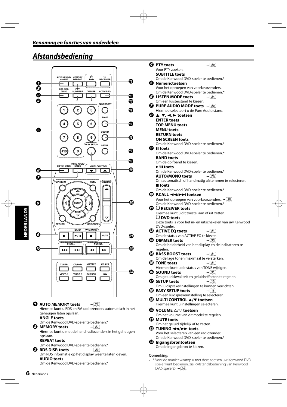 Afstandsbediening, Benaming en functies van onderdelen, Nederl ands | Kenwood KRF-V5200D User Manual | Page 82 / 192