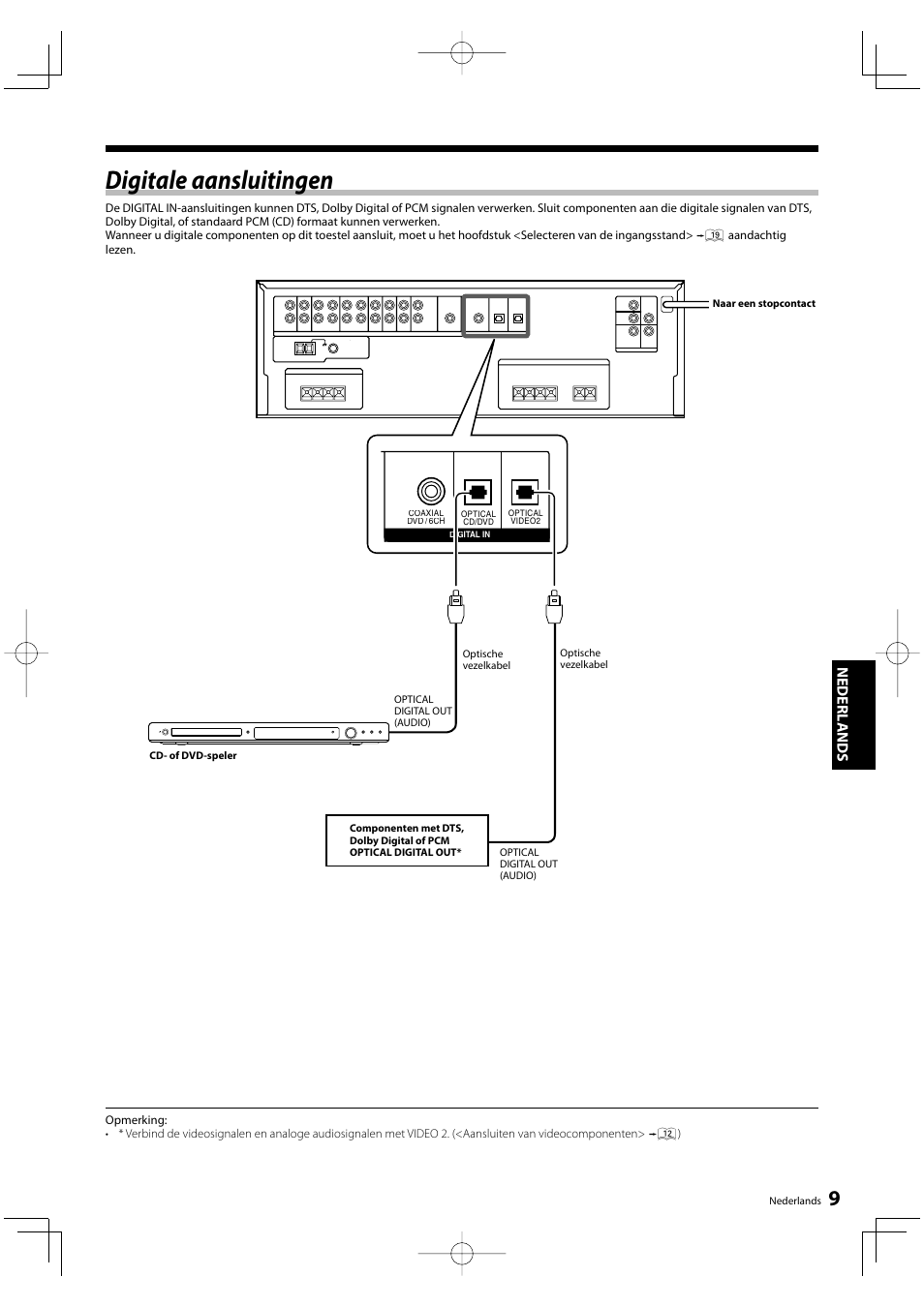 Digitale aansluitingen, Nederl ands | Kenwood KRF-V5200D User Manual | Page 85 / 192