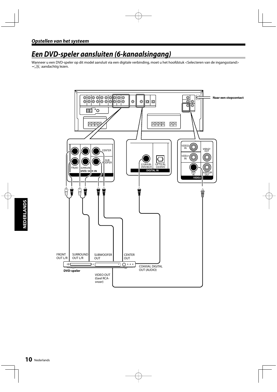 Een dvd-speler aansluiten (6-kanaalsingang), Opstellen van het systeem, Nederl ands | Kenwood KRF-V5200D User Manual | Page 86 / 192