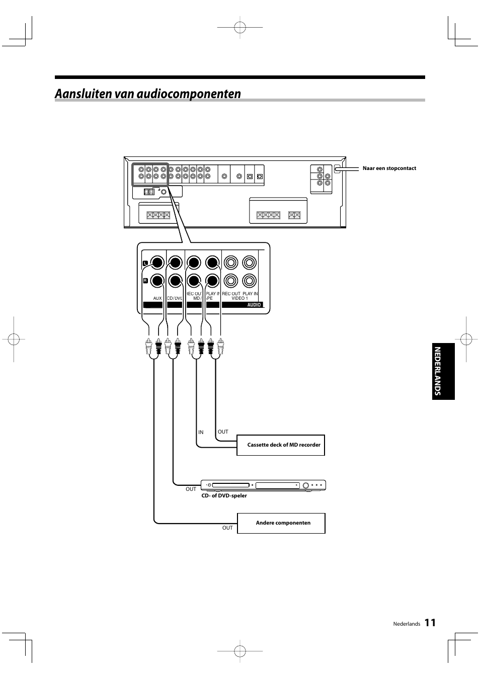 Aansluiten van audiocomponenten, Nederl ands | Kenwood KRF-V5200D User Manual | Page 87 / 192