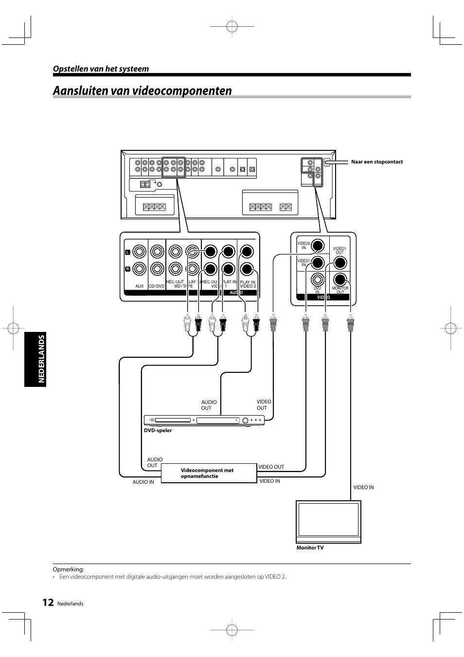 Aansluiten van videocomponenten, Opstellen van het systeem, Nederl ands | Kenwood KRF-V5200D User Manual | Page 88 / 192