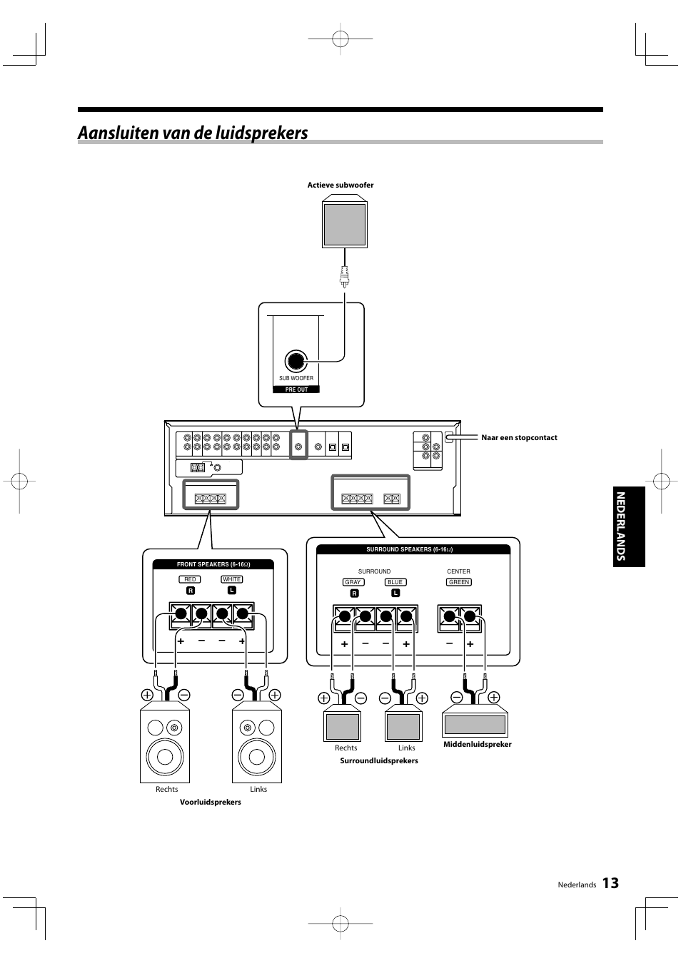 Aansluiten van de luidsprekers, Nederl ands | Kenwood KRF-V5200D User Manual | Page 89 / 192