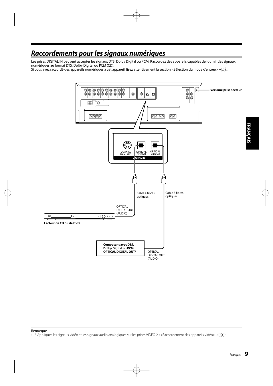 Raccordements pour les signaux numériques, Fr anç ais | Kenwood KRF-V5200D User Manual | Page 9 / 192