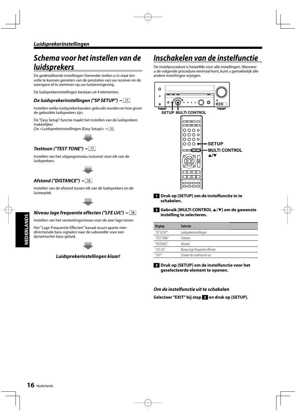 Schema voor het instellen van de luidsprekers, Inschakelen van de instelfunctie | Kenwood KRF-V5200D User Manual | Page 92 / 192