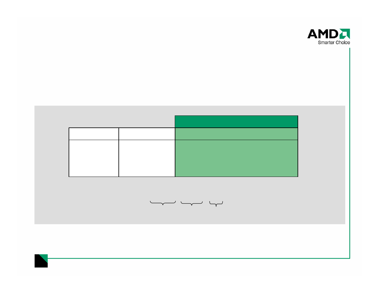 AMD CrossFire 480X User Manual | Page 3 / 16